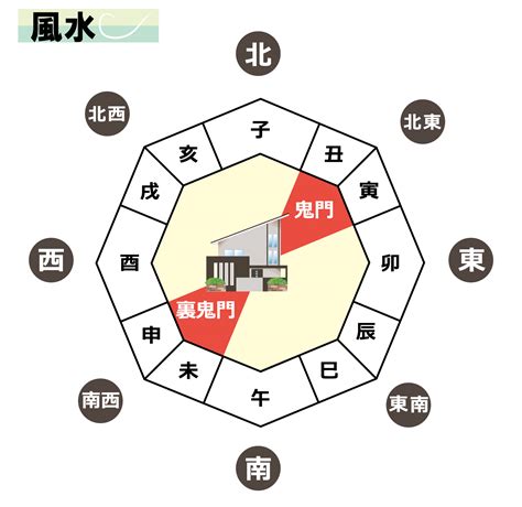 風水 西南|南西（裏鬼門）玄関でも風水で幸せ【対策できる】｜パワースト